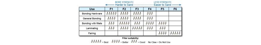 Hawk Epoxy Fillers and Pumps
